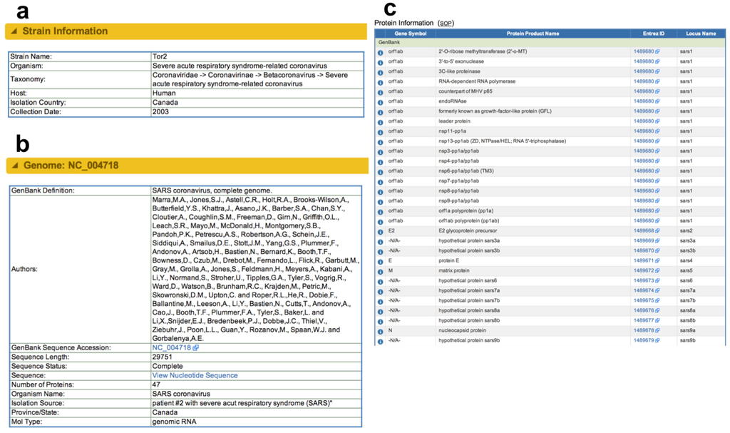 Viruses 04 03209 g002 1024