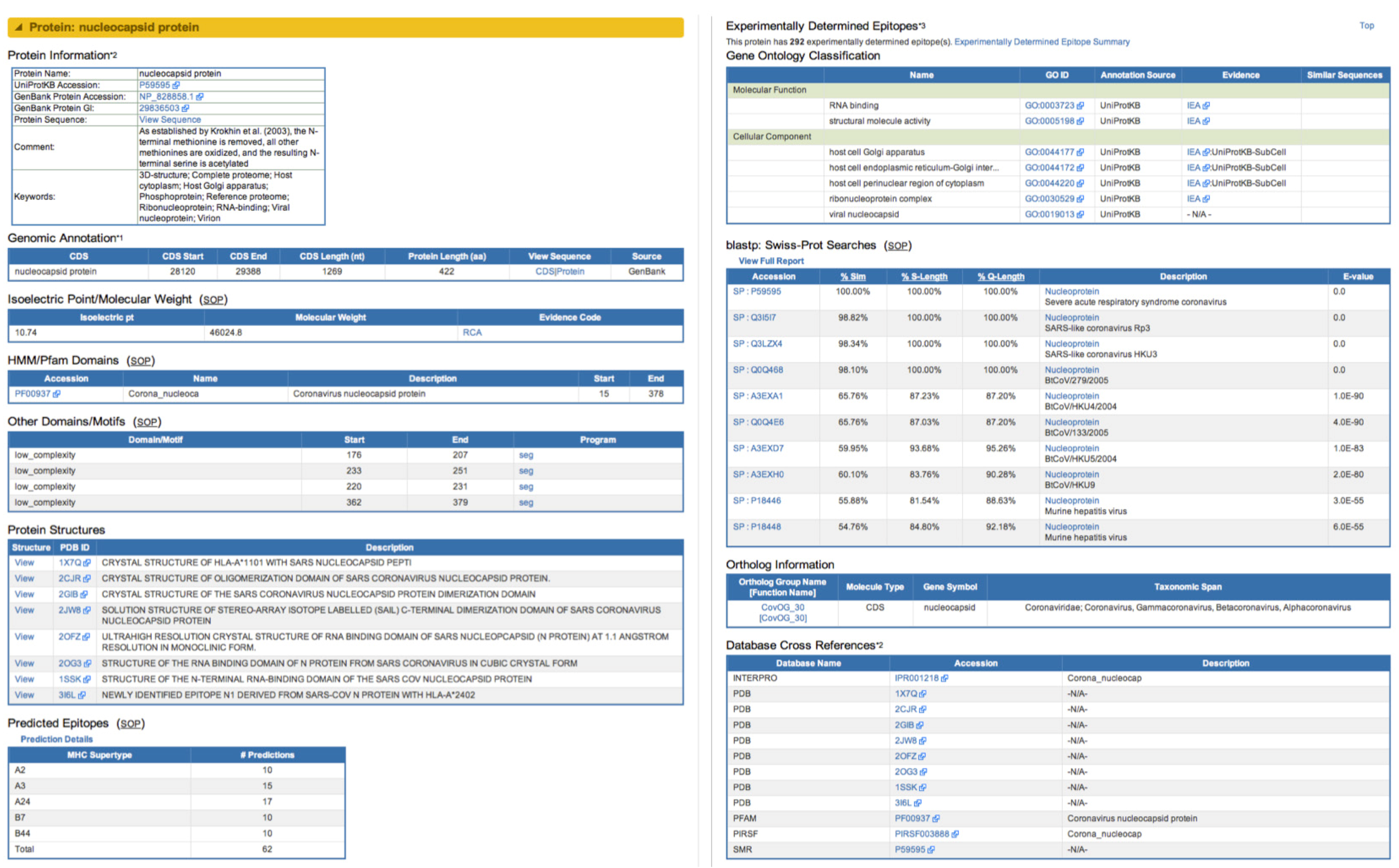 Viruses 04 03209 g003