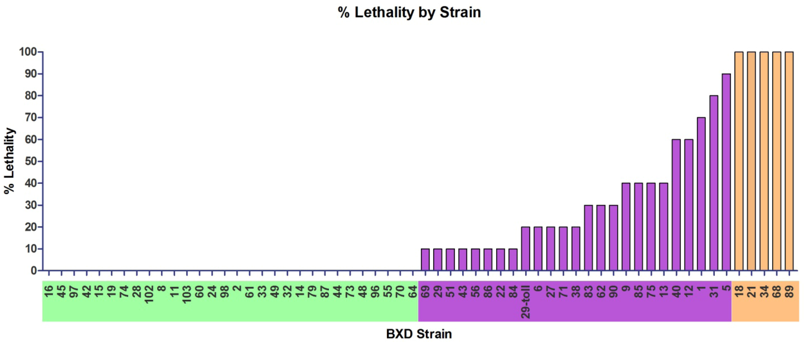 Viruses 04 03468 g002