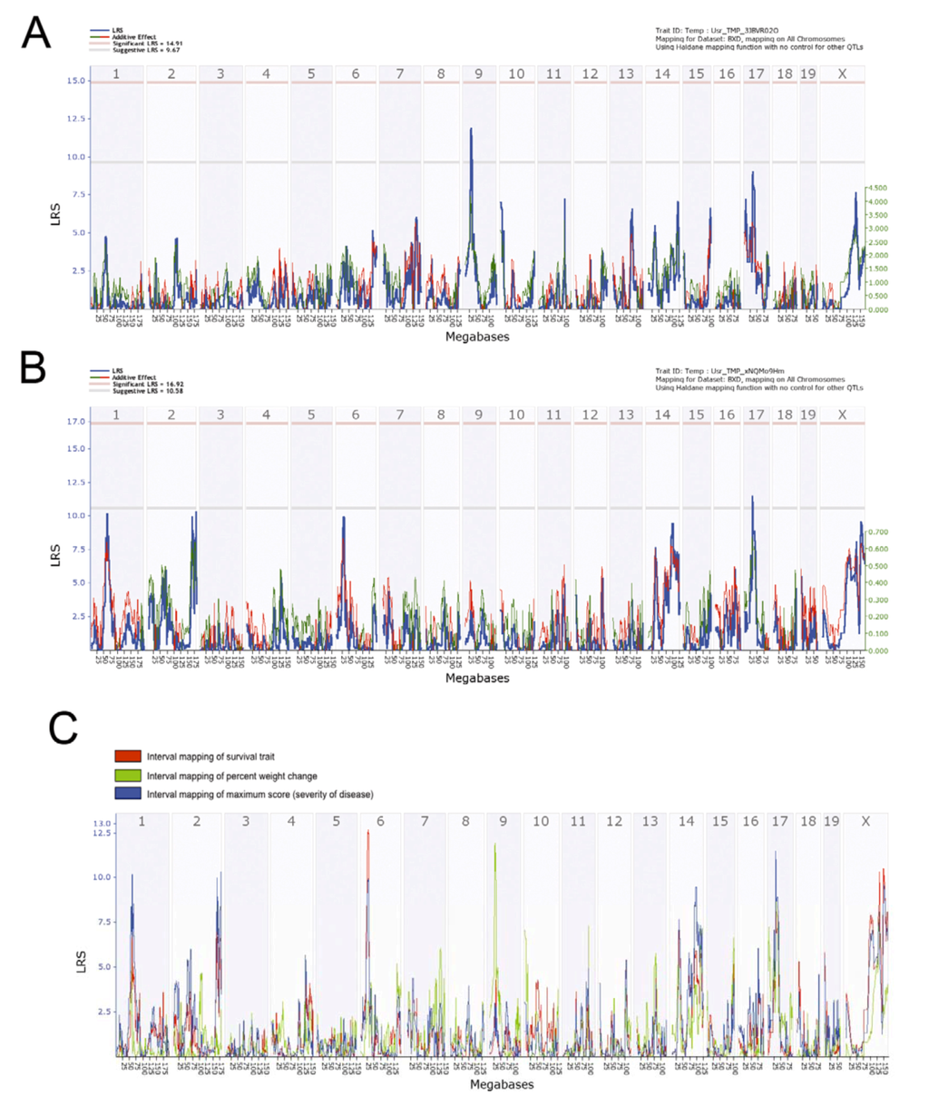 Viruses 04 03468 g008 1024