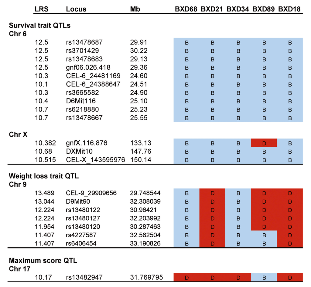 Viruses 04 03468 g009 1024