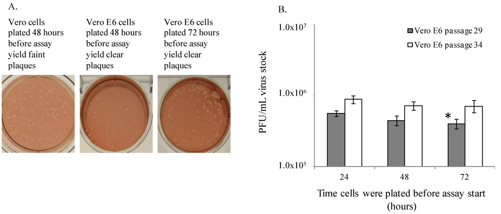 Viruses 04 03511 g001 1024