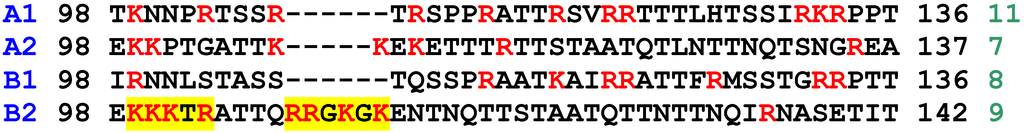 Viruses 04 03785 g003 1024