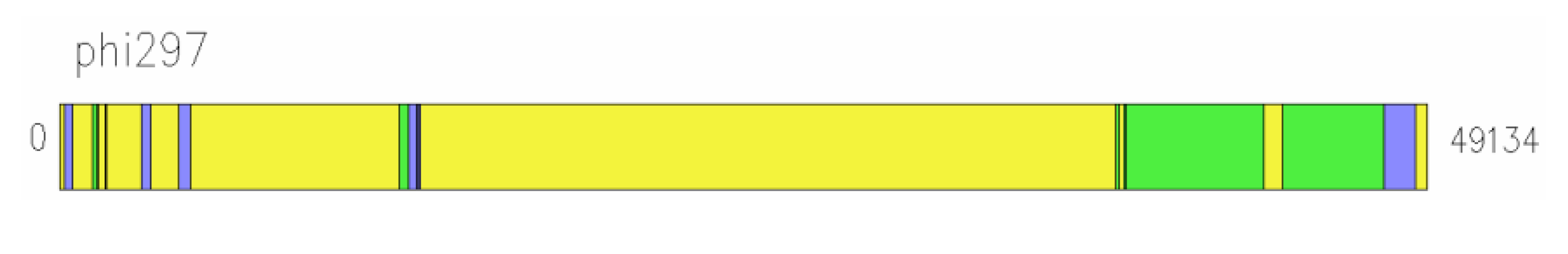 Viruses 05 00015 g007