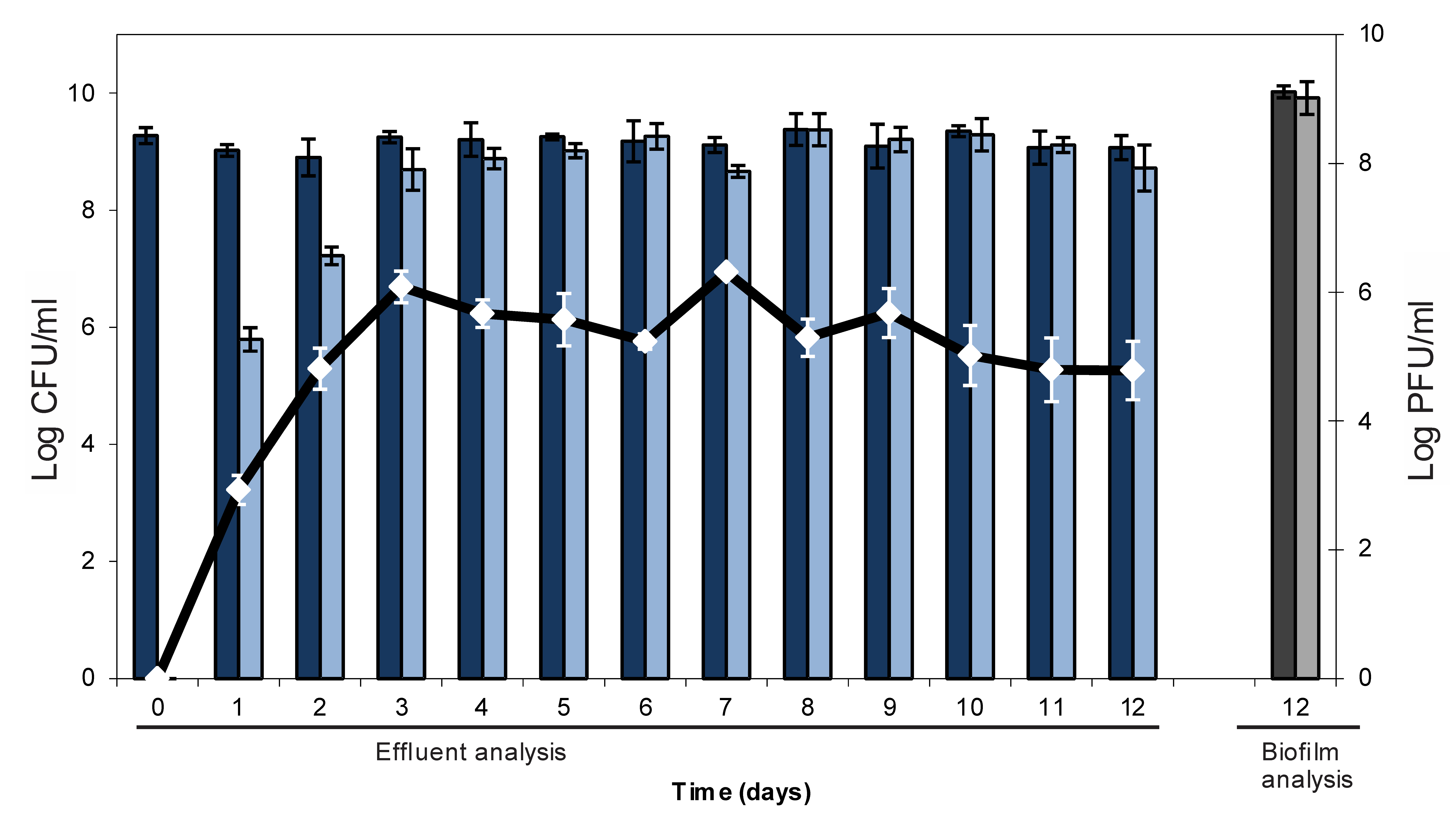 Viruses 05 00150 g001
