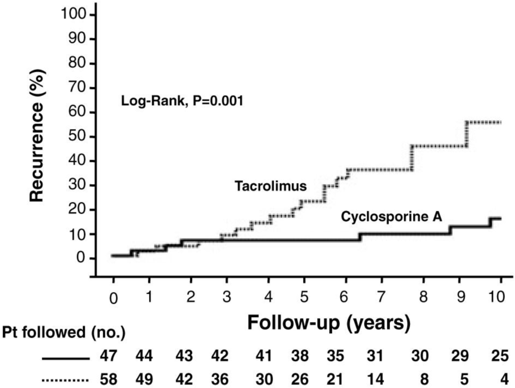 Viruses 05 00423 g001 1024