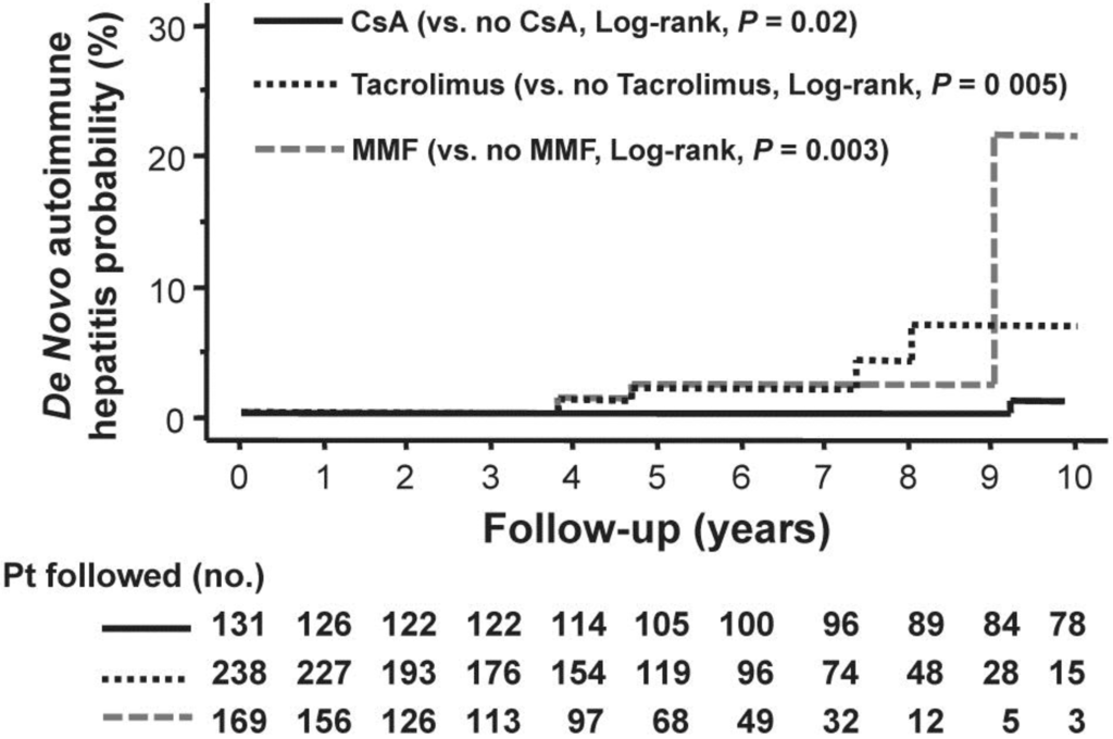 Viruses 05 00423 g002 1024