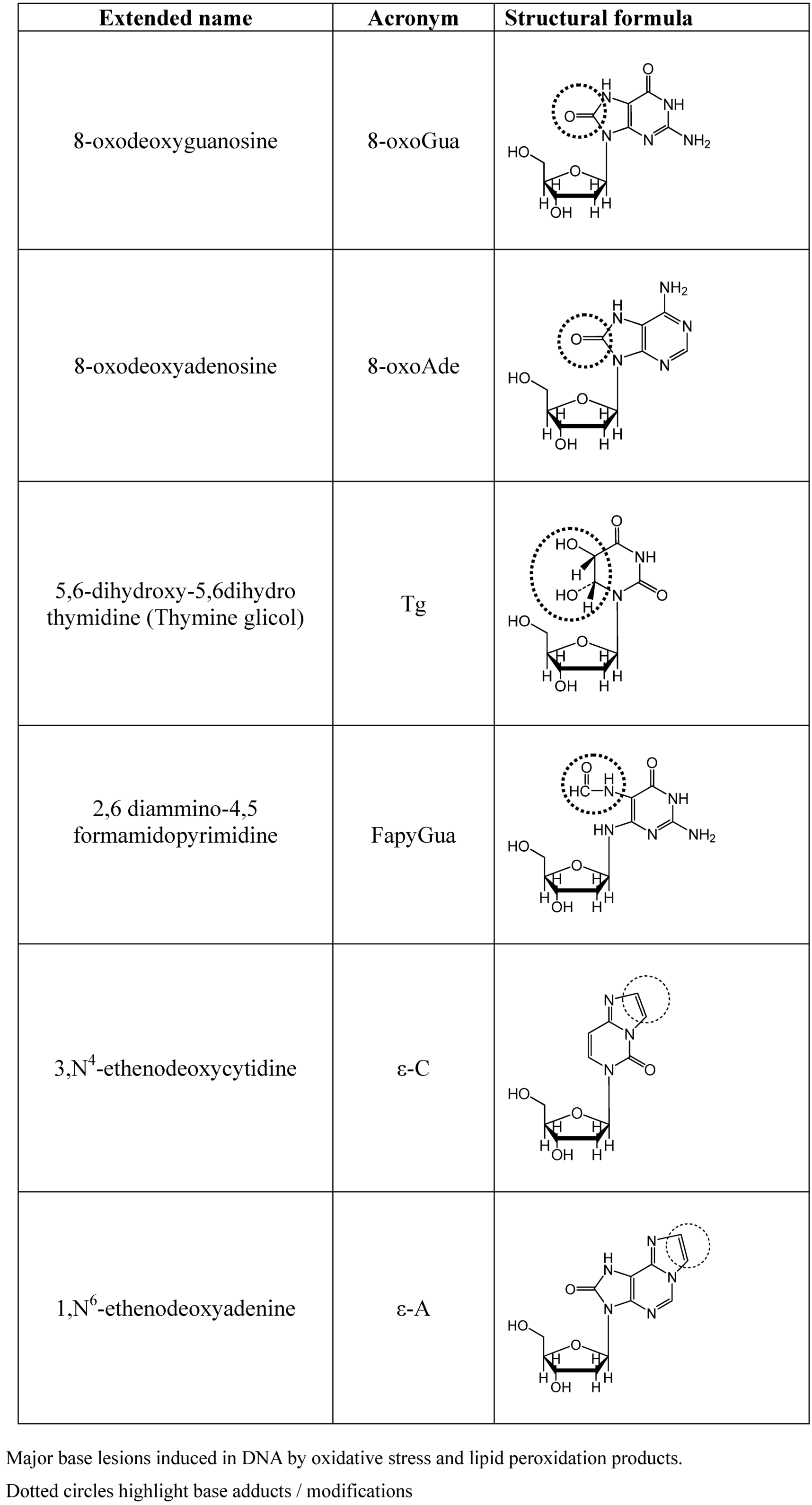 Viruses 05 00708 g002