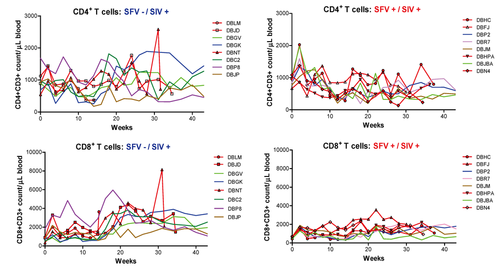 Viruses 05 01414 g002 1024
