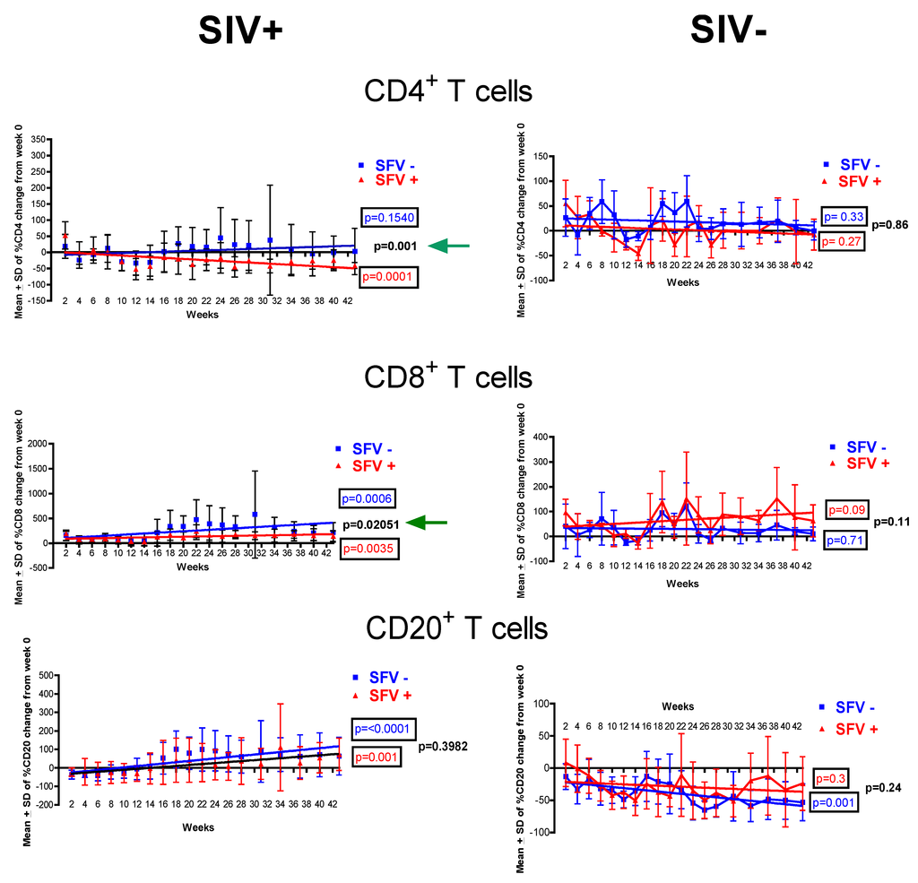 Viruses 05 01414 g003 1024