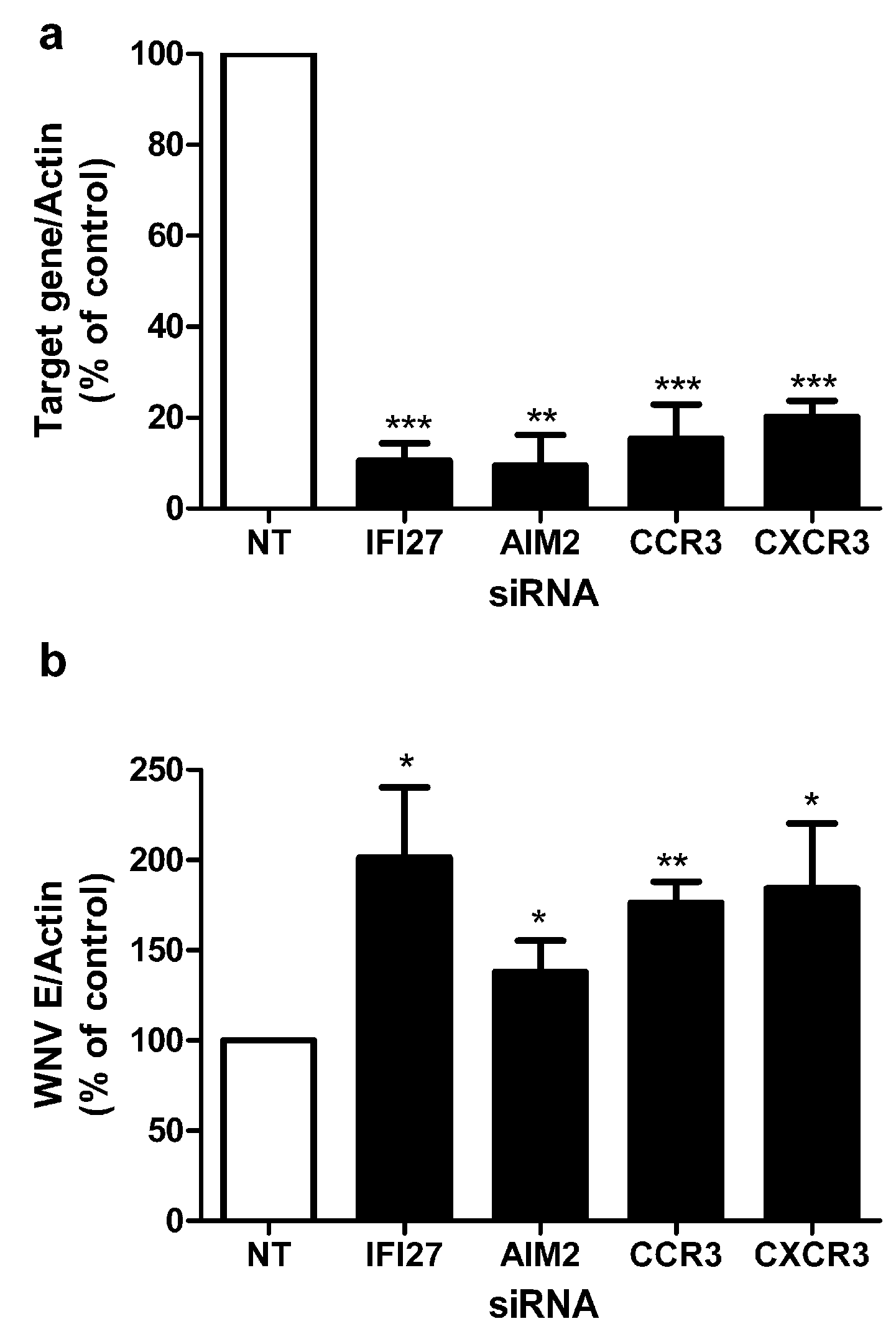 Viruses 05 01664 g003