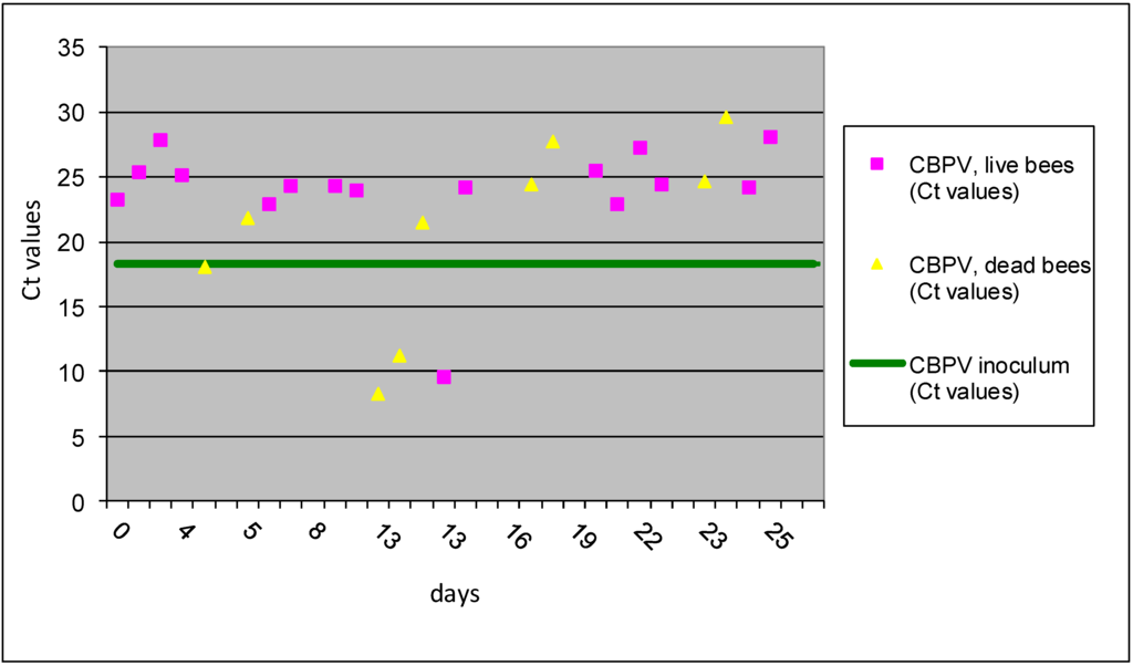 Viruses 05 02282 g001 1024