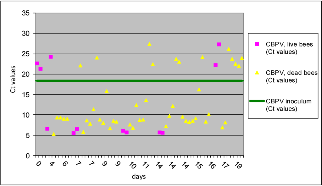 Viruses 05 02282 g003 1024