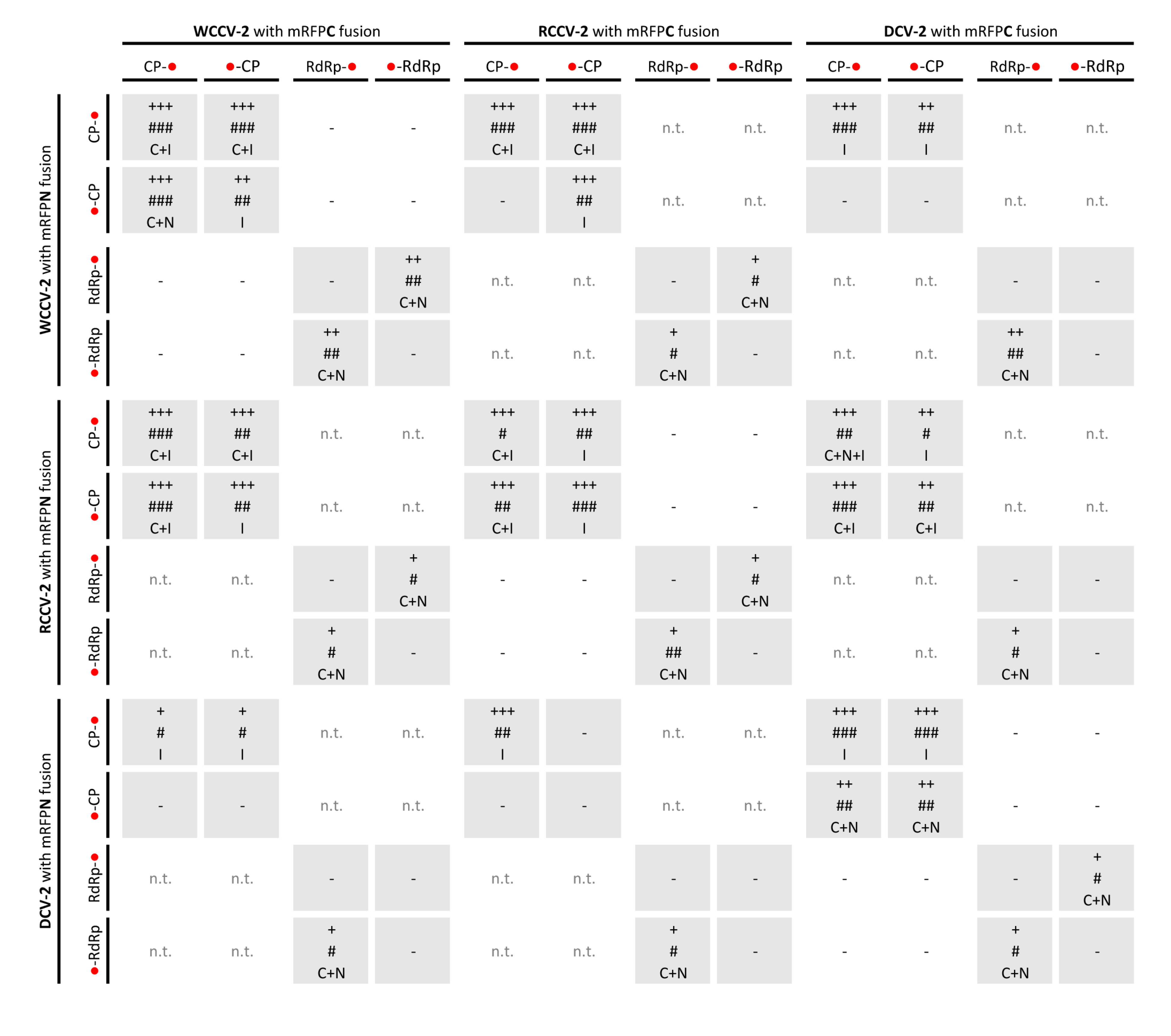 Viruses 05 02512 g002