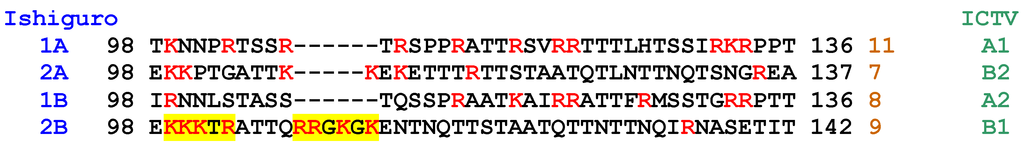 Viruses 05 02546 g001 1024