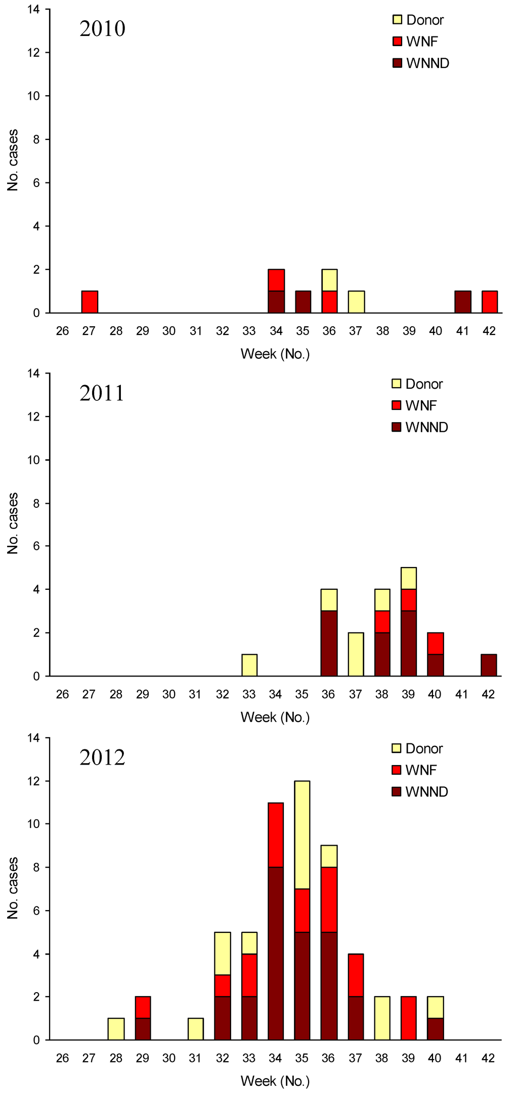 Viruses 05 02825 g002 1024