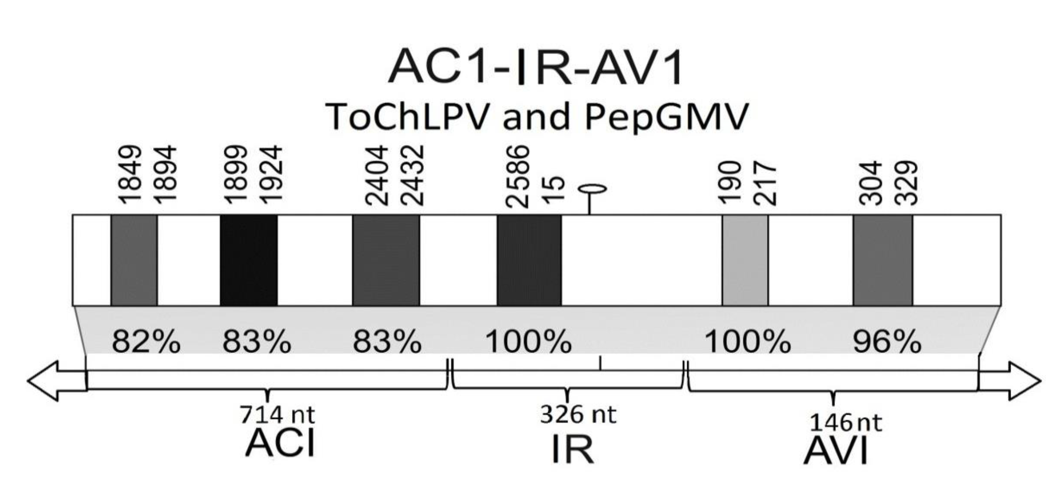 Viruses 05 02931 g003
