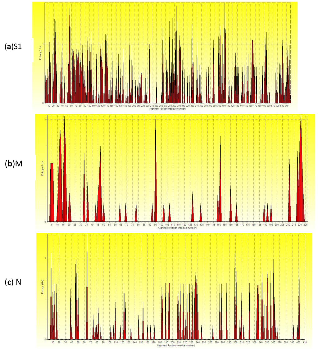 Viruses 05 03007 g002 1024