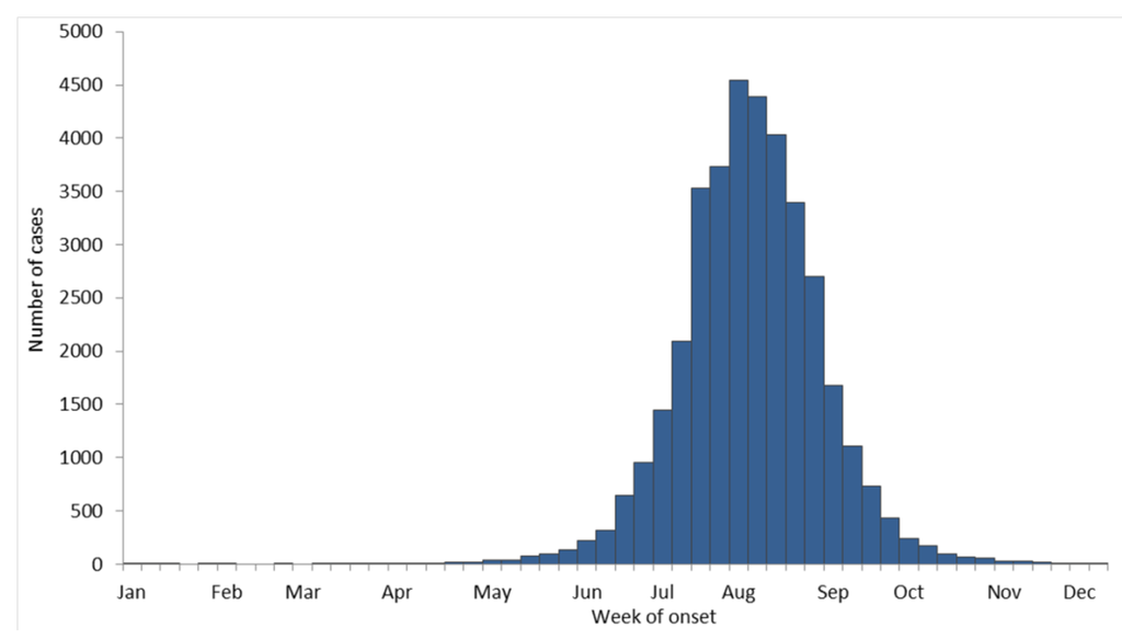 Viruses 05 03088 g007 1024