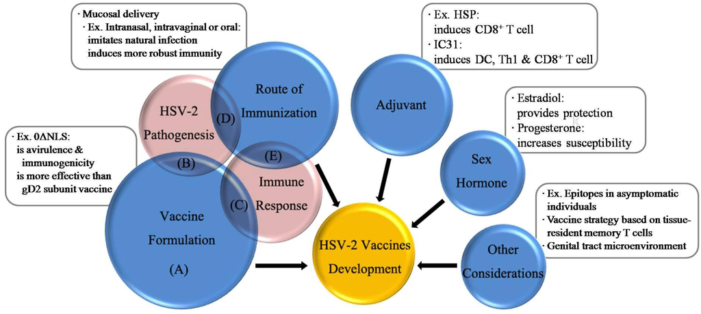 Viruses 06 00371 g002 1024