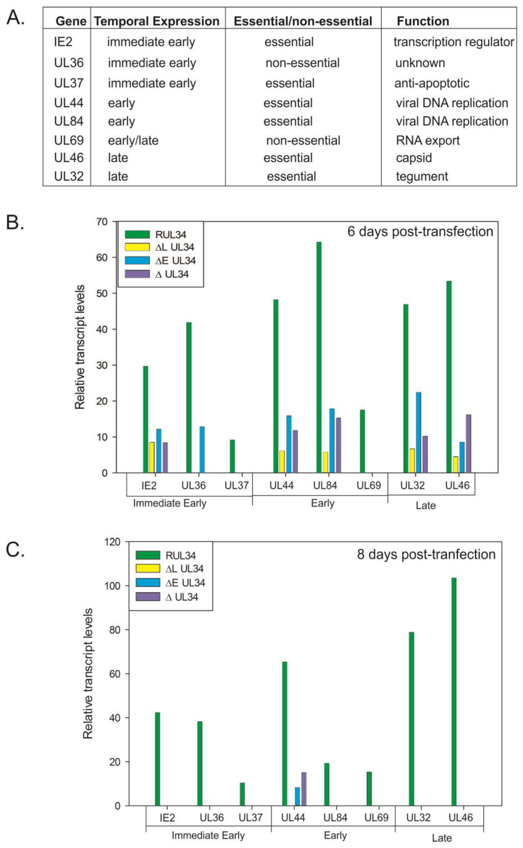 Viruses 06 00476 g001 1024