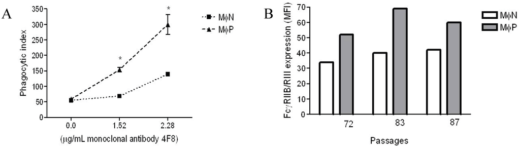 Viruses 06 00624 g002 1024