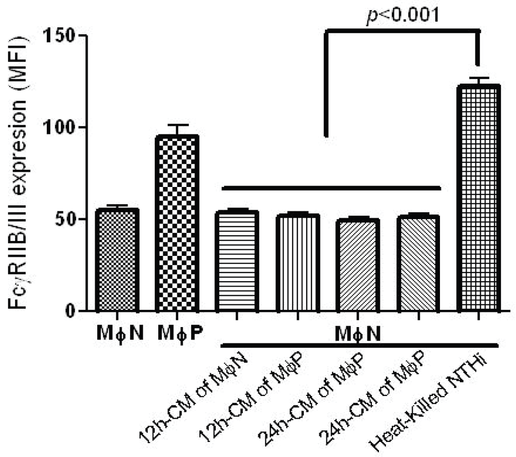 Viruses 06 00624 g003 1024