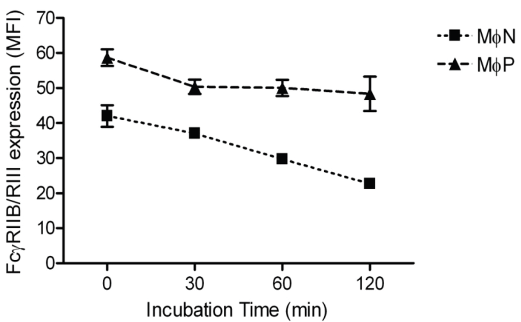 Viruses 06 00624 g004 1024