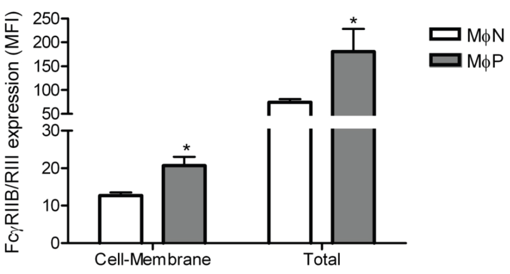 Viruses 06 00624 g005 1024