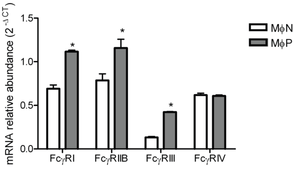 Viruses 06 00624 g007 1024
