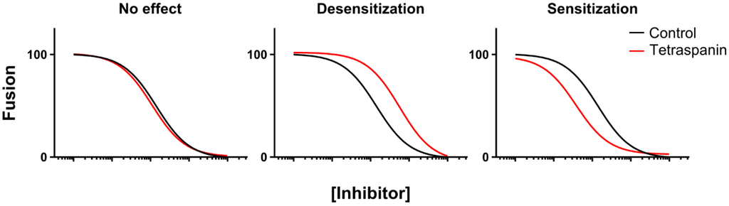 Viruses 06 01078 g002 1024