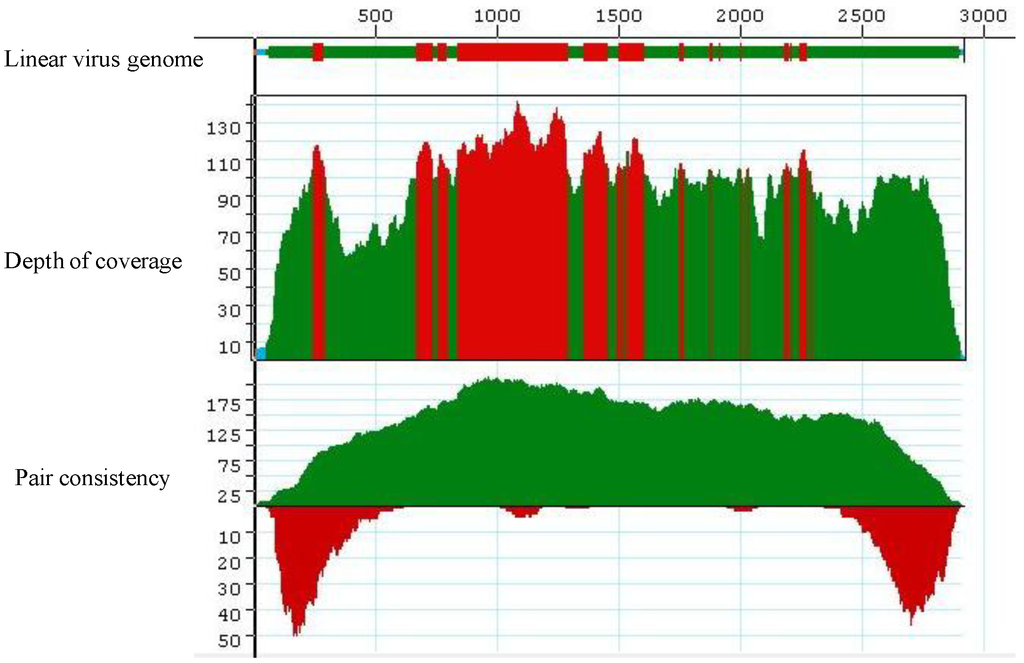 Viruses 06 01219 g001 1024