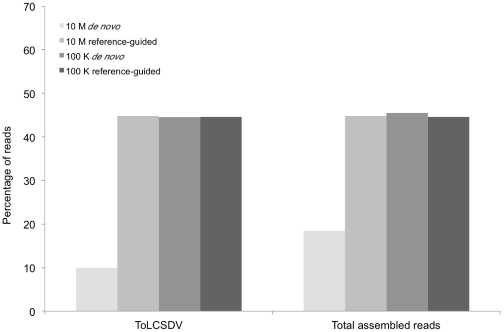 Viruses 06 01219 g005 1024