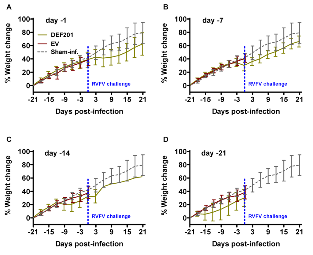 Viruses 06 01410 g002 1024