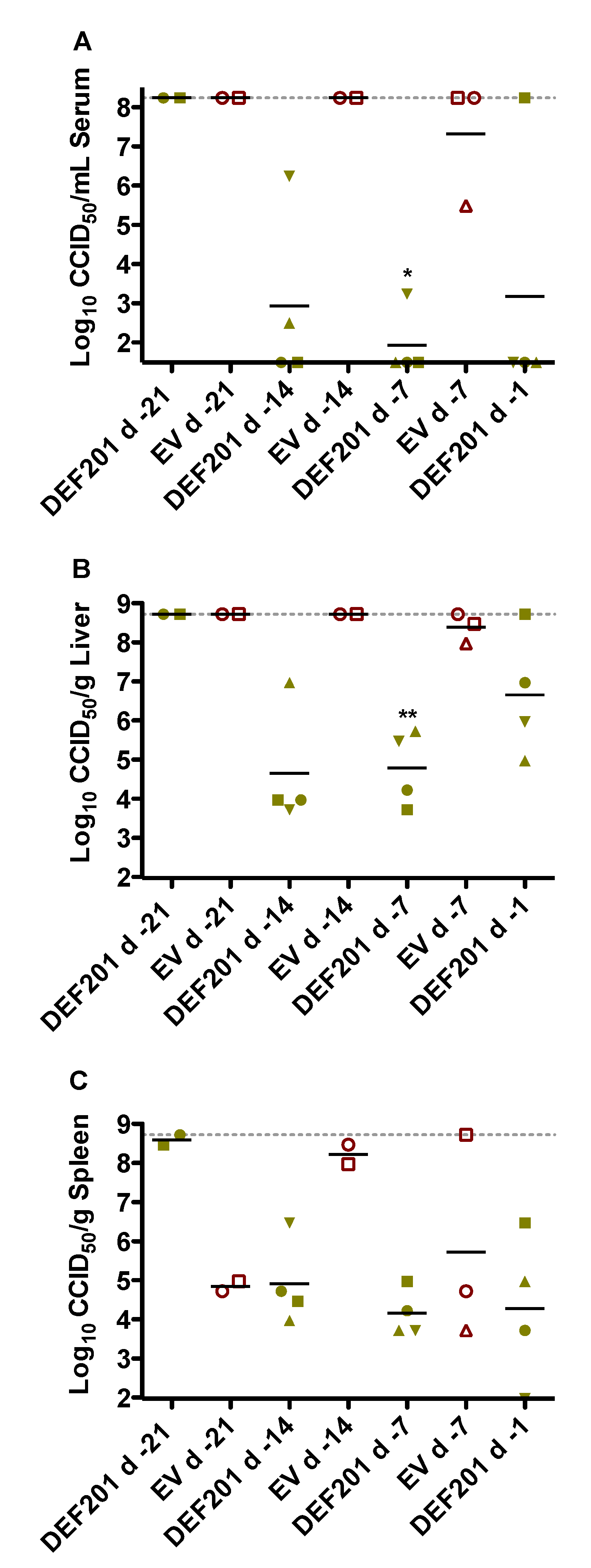 Viruses 06 01410 g003
