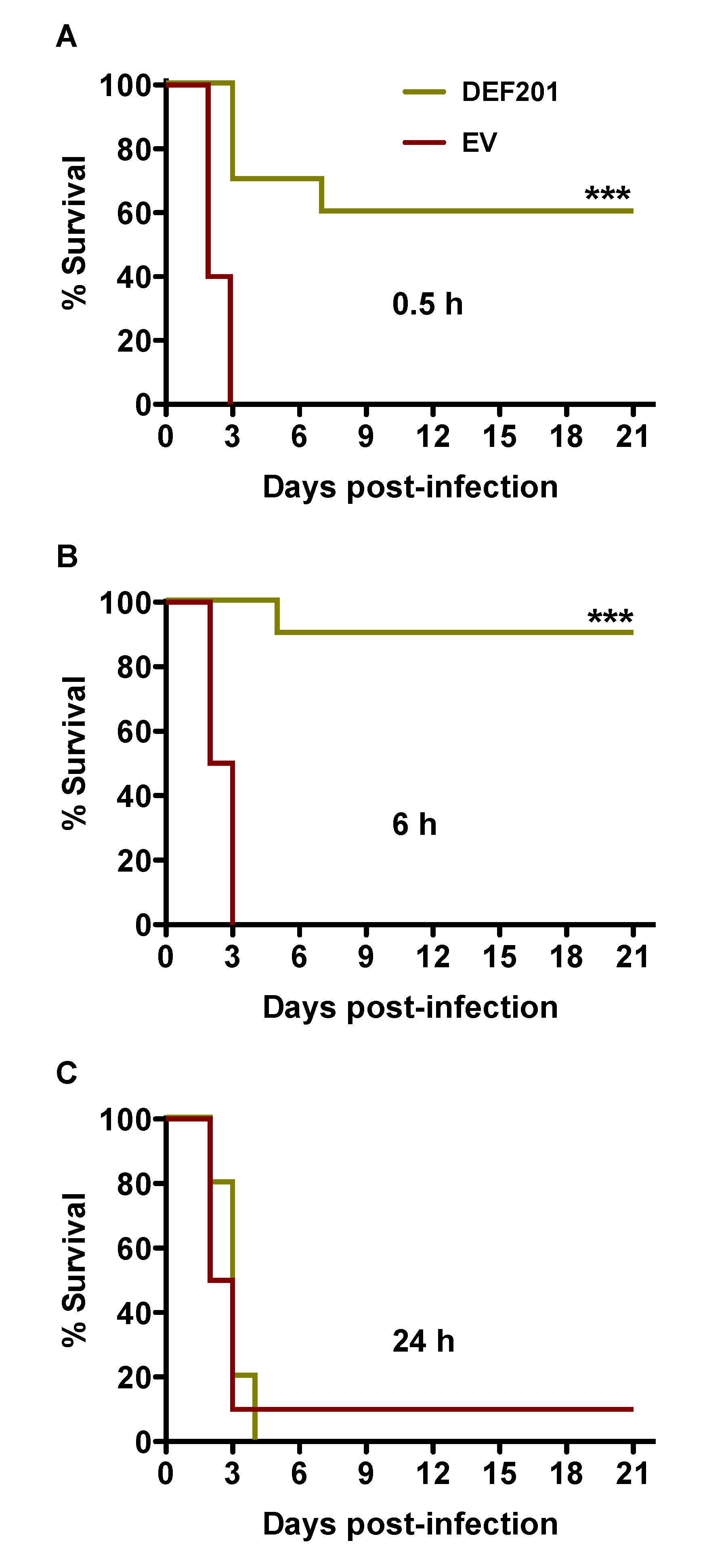 Viruses 06 01410 g004