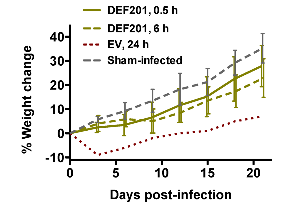 Viruses 06 01410 g005 1024