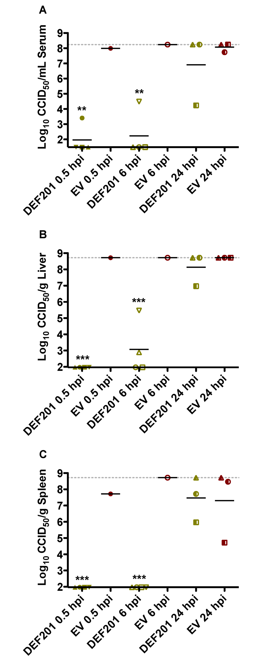 Viruses 06 01410 g006 1024