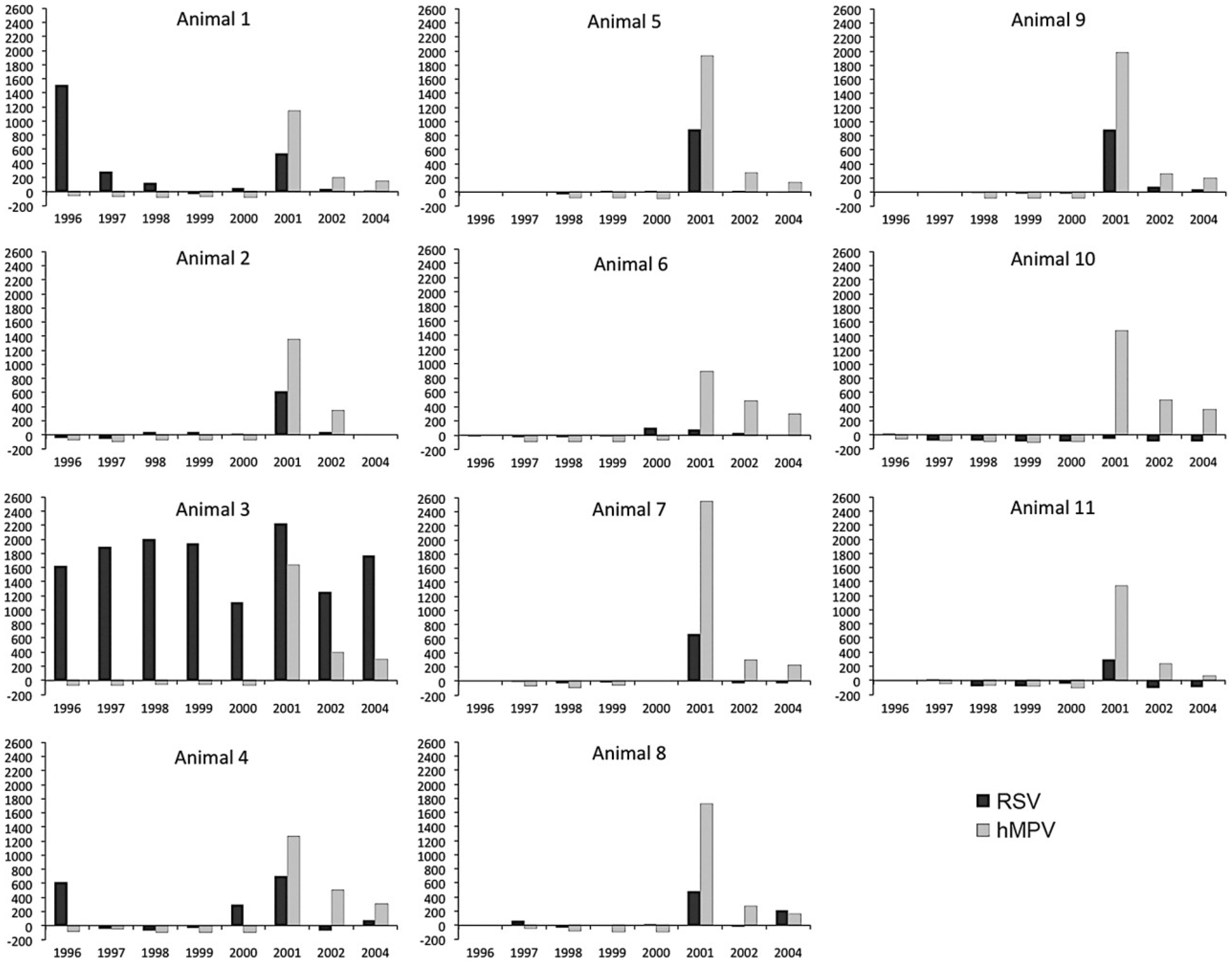 Viruses 06 01442 g001