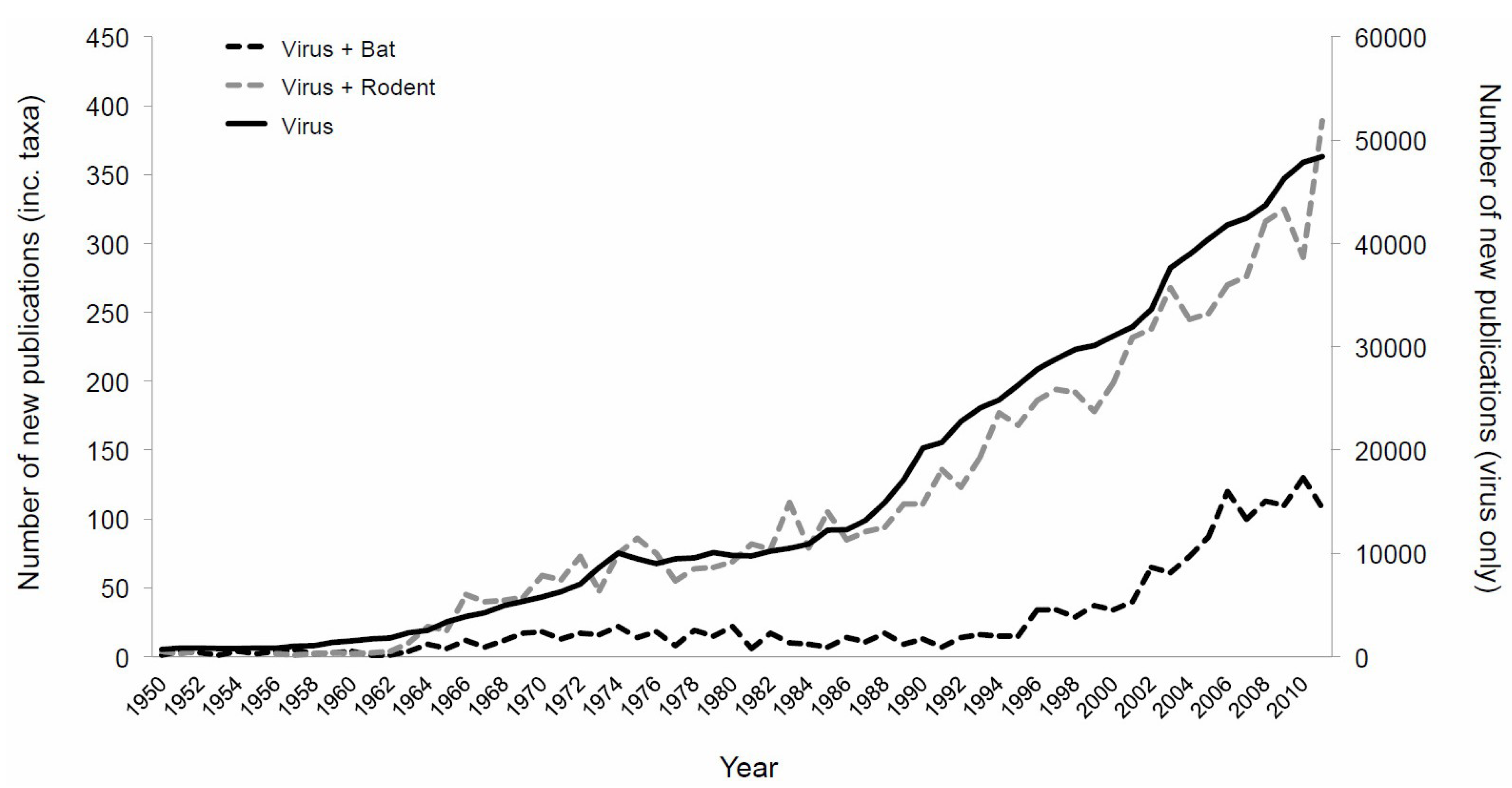 Viruses 06 01564 g001