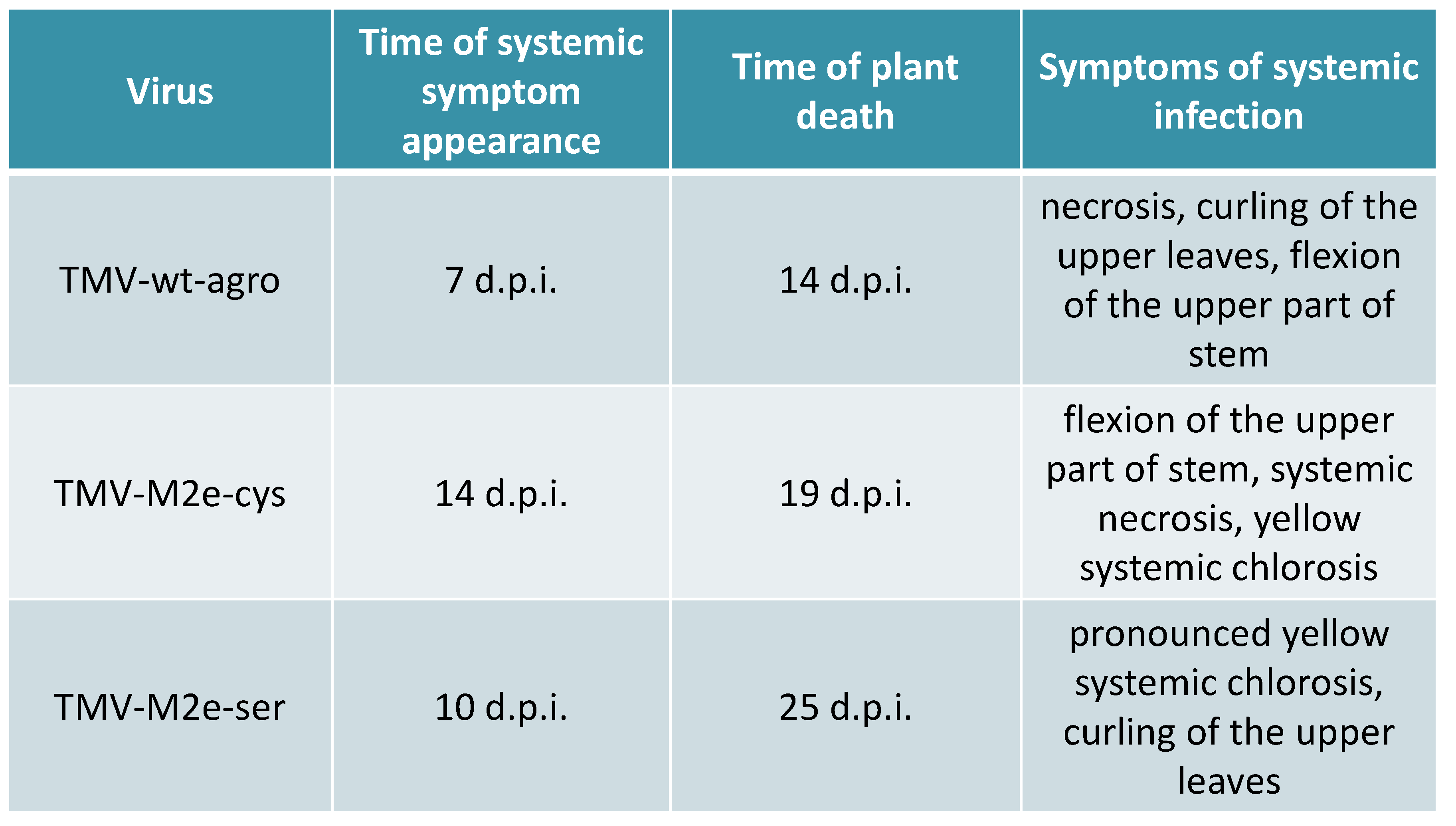 Viruses 06 01789 g002