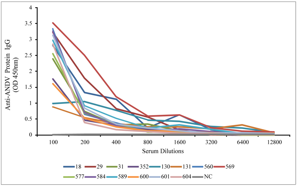 Viruses 06 02028 g001 1024