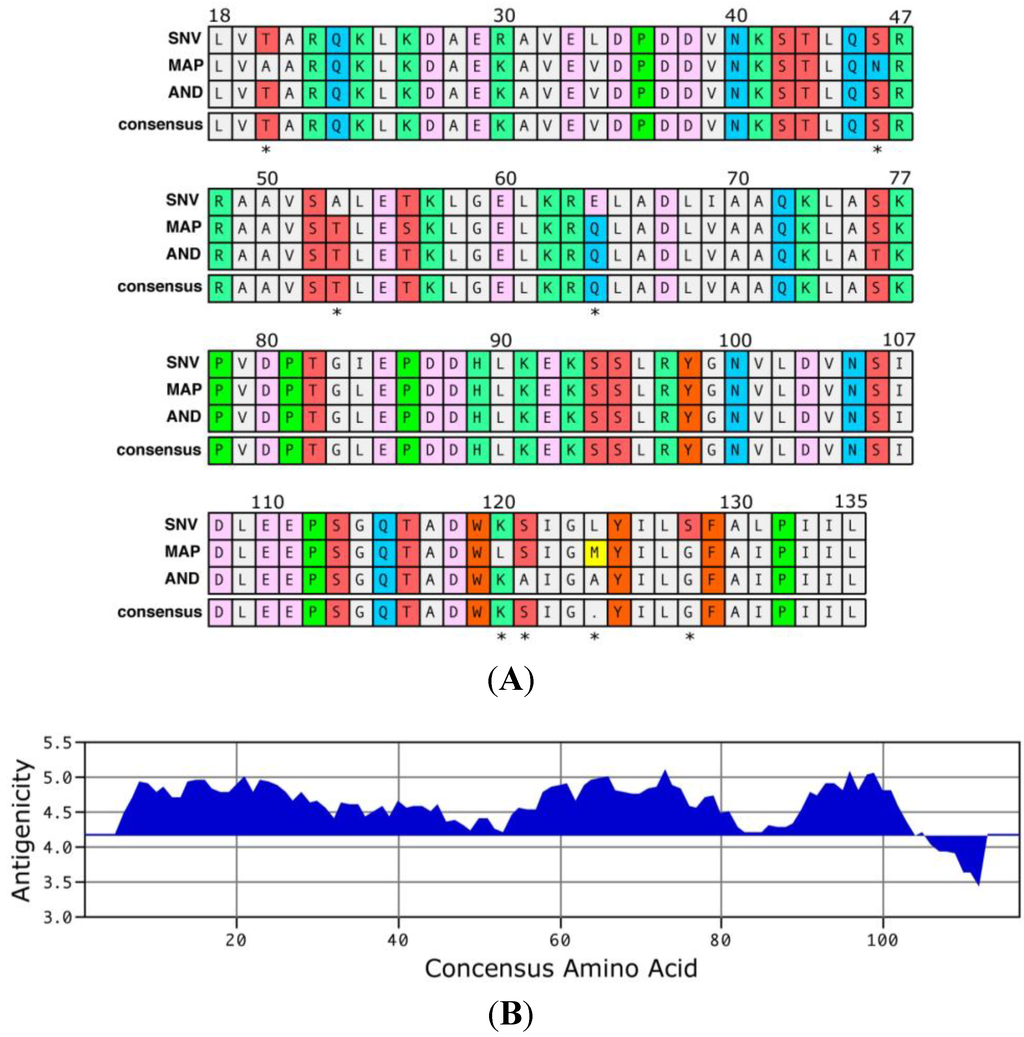 Viruses 06 02028 g002 1024