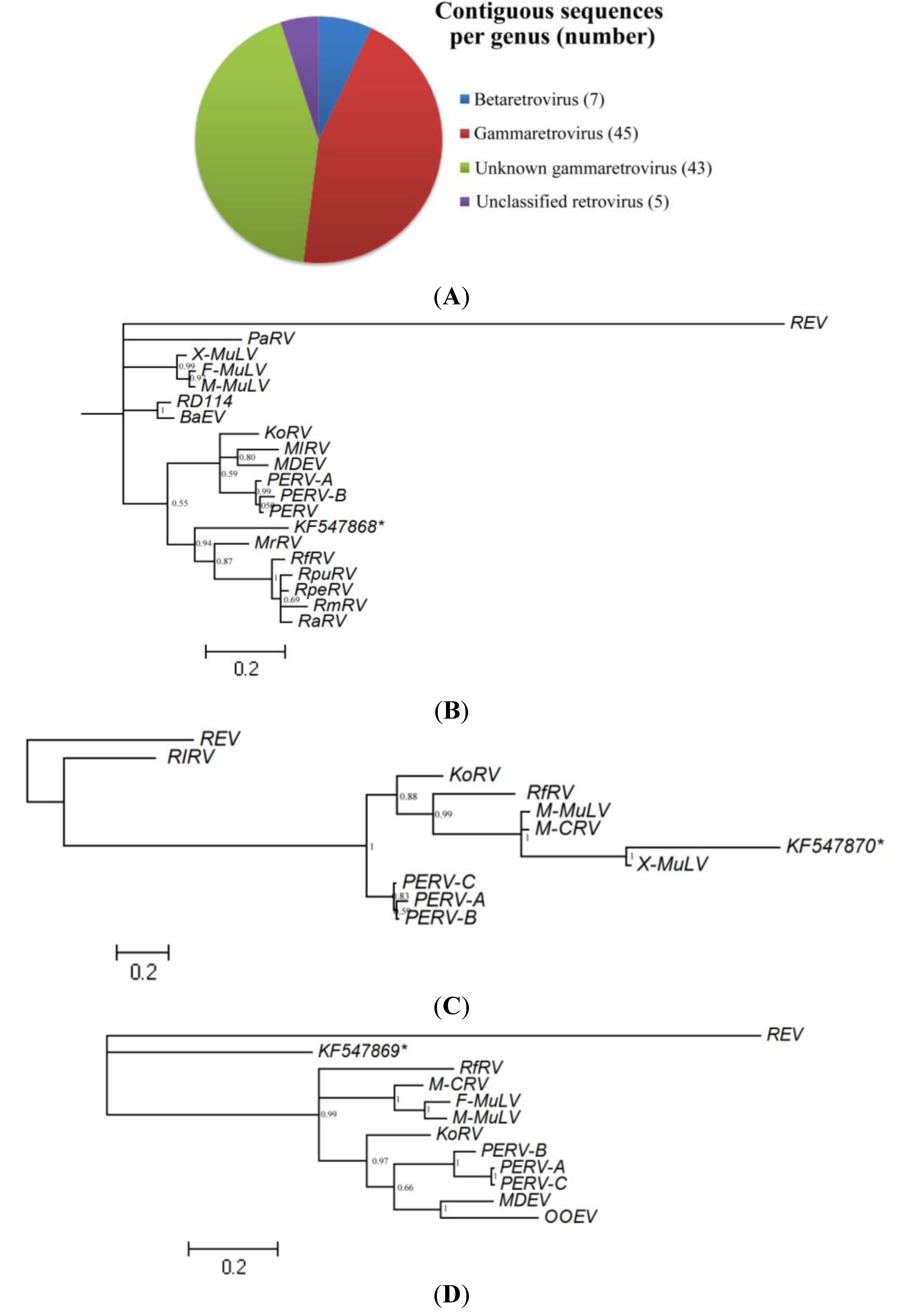 Viruses 06 02138 g003