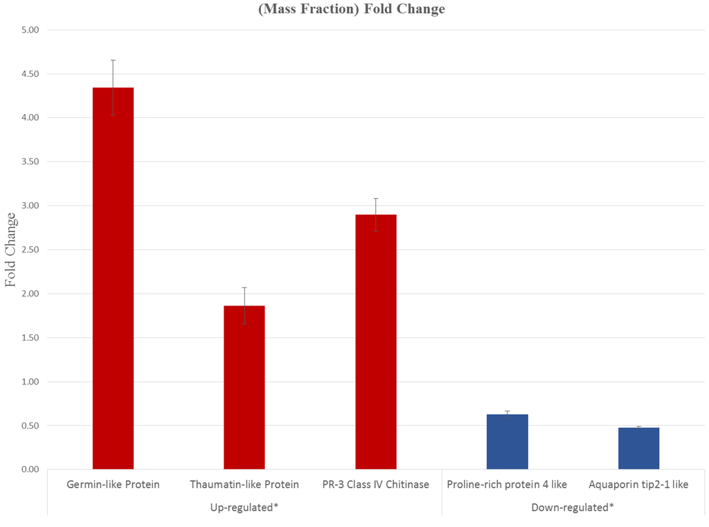 Viruses 06 02602 g007 1024