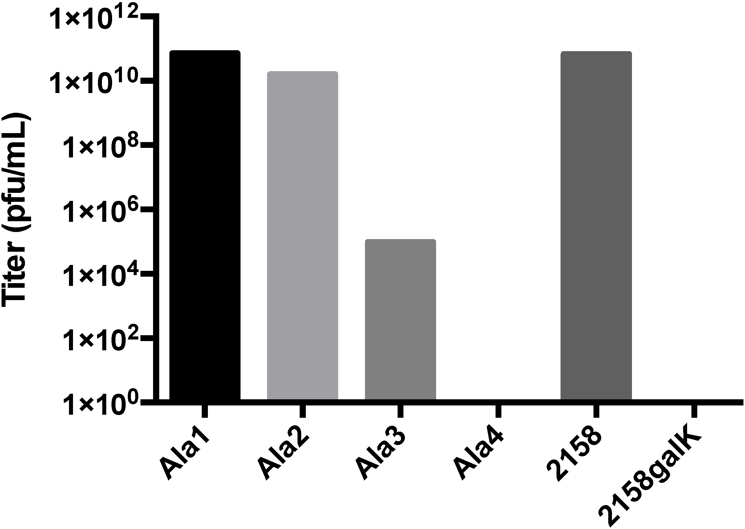 Viruses 06 02708 g005