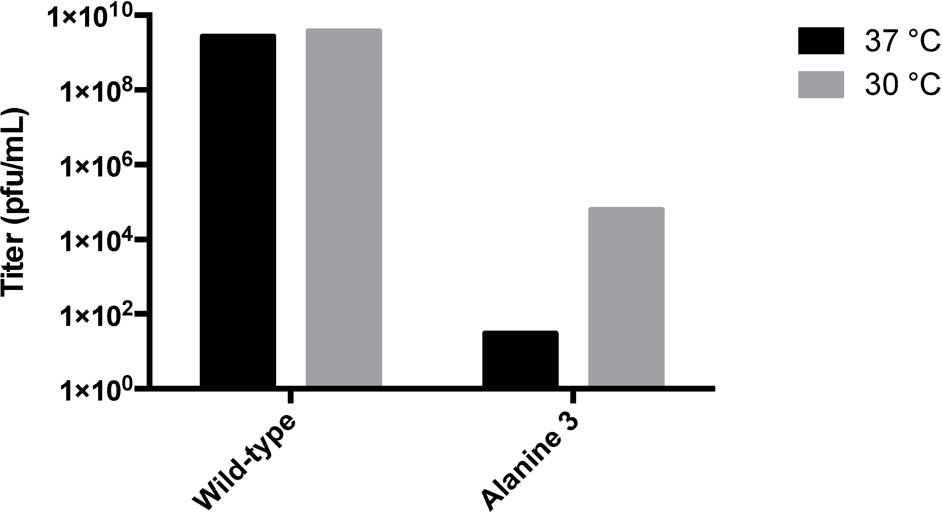 Viruses 06 02708 g006