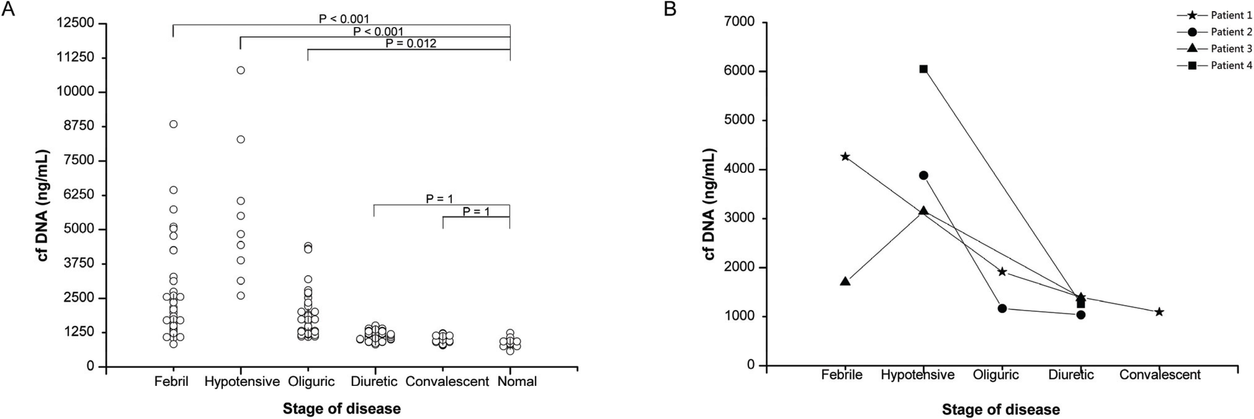Viruses 06 02723 g001