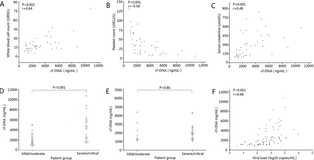 Viruses 06 02723 g002 1024