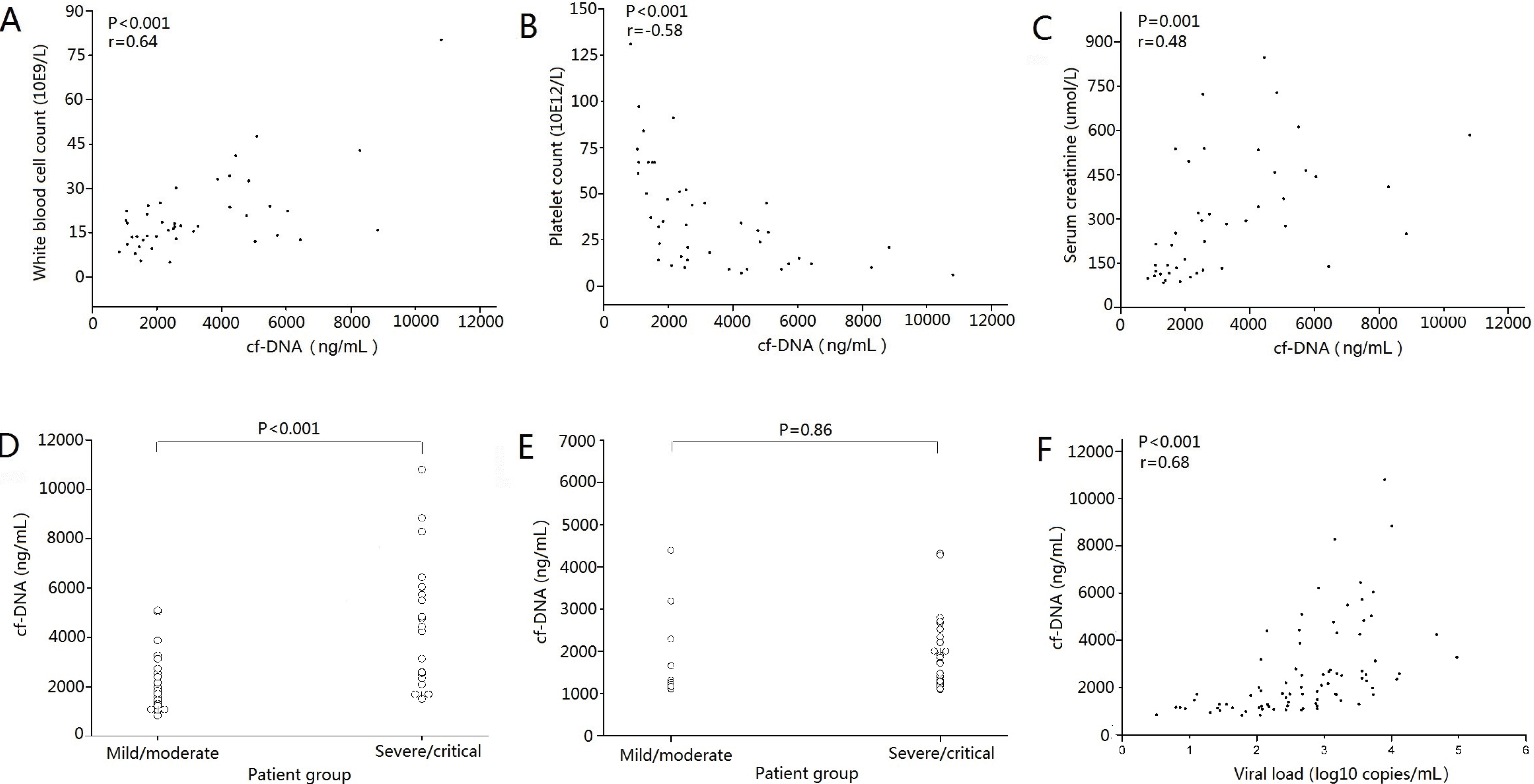 Viruses 06 02723 g002